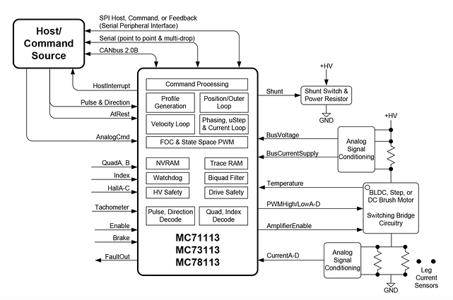 Block diagram for MC71113, MC73113, and the MC78113