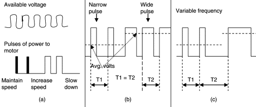 Diagram of different servo control types